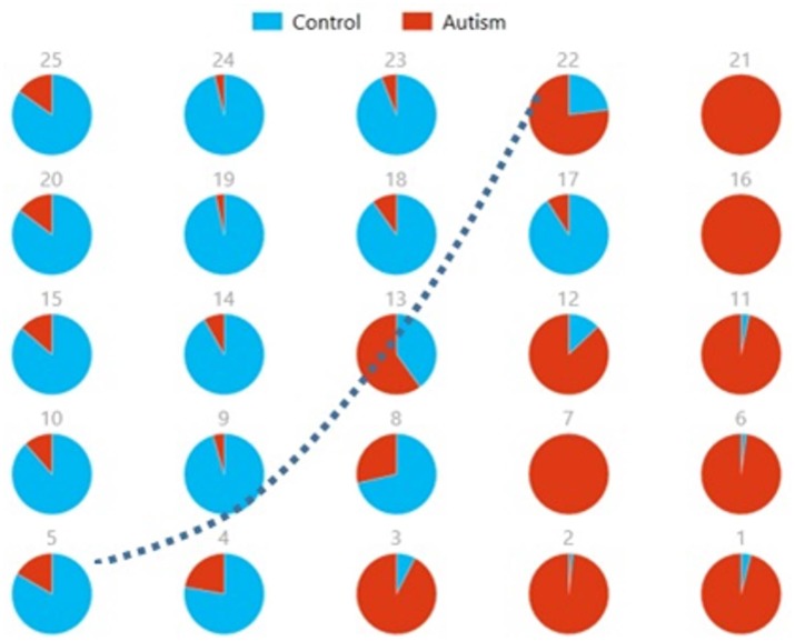 Figure 14