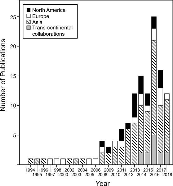 Figure 2: