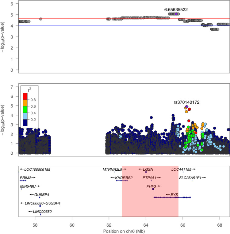 Fig 3