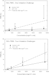 Figure 12.