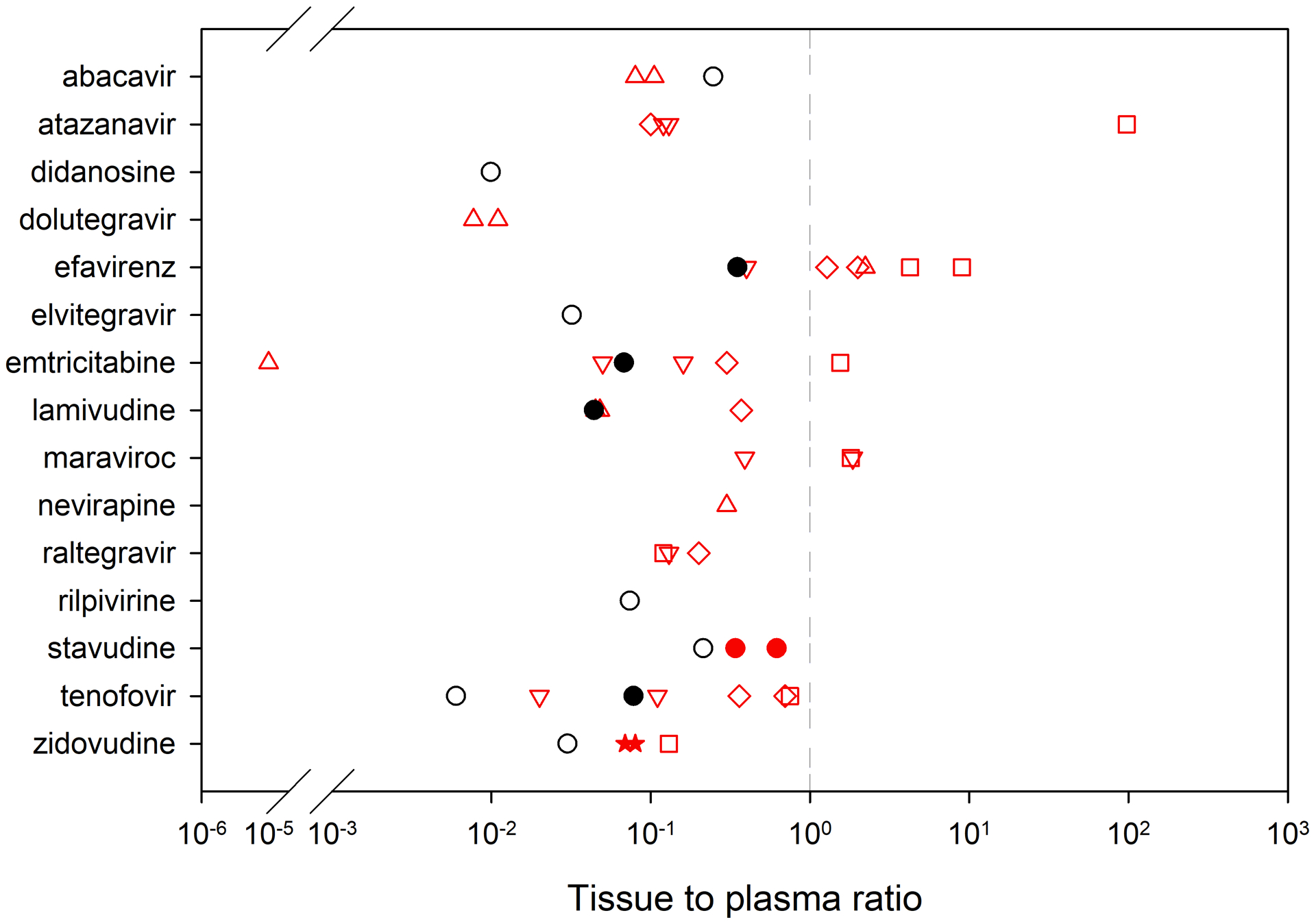 Fig 1.