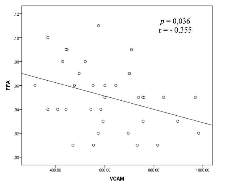 Fig. (2)