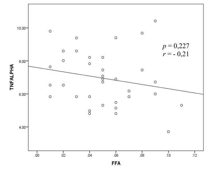 Fig. (3)