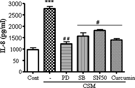 Fig. 6