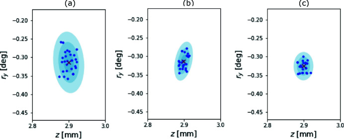 Figure 8