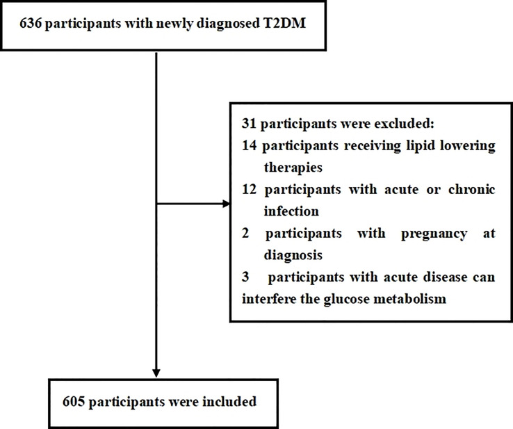 Figure 1