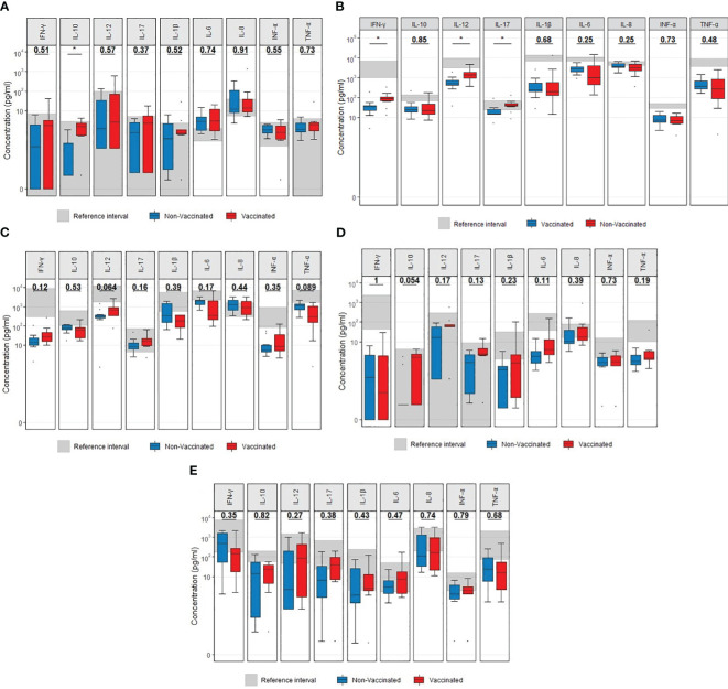 Figure 4