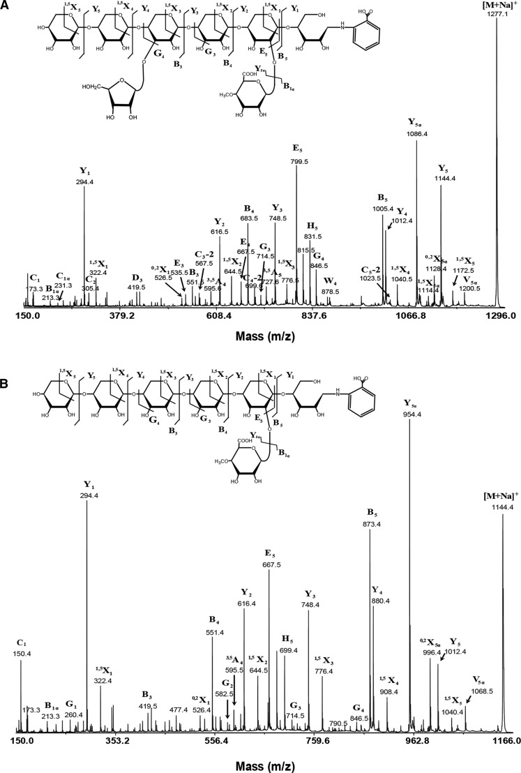 Figure 5.