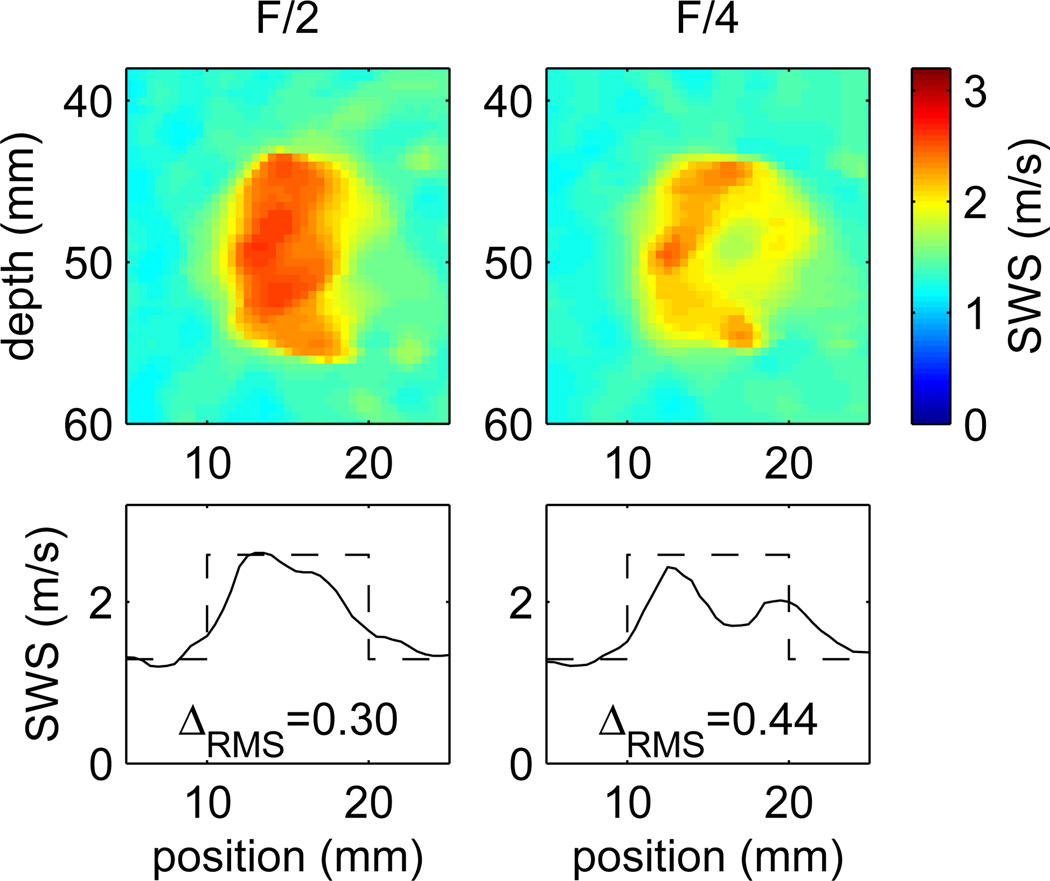 Fig. 9