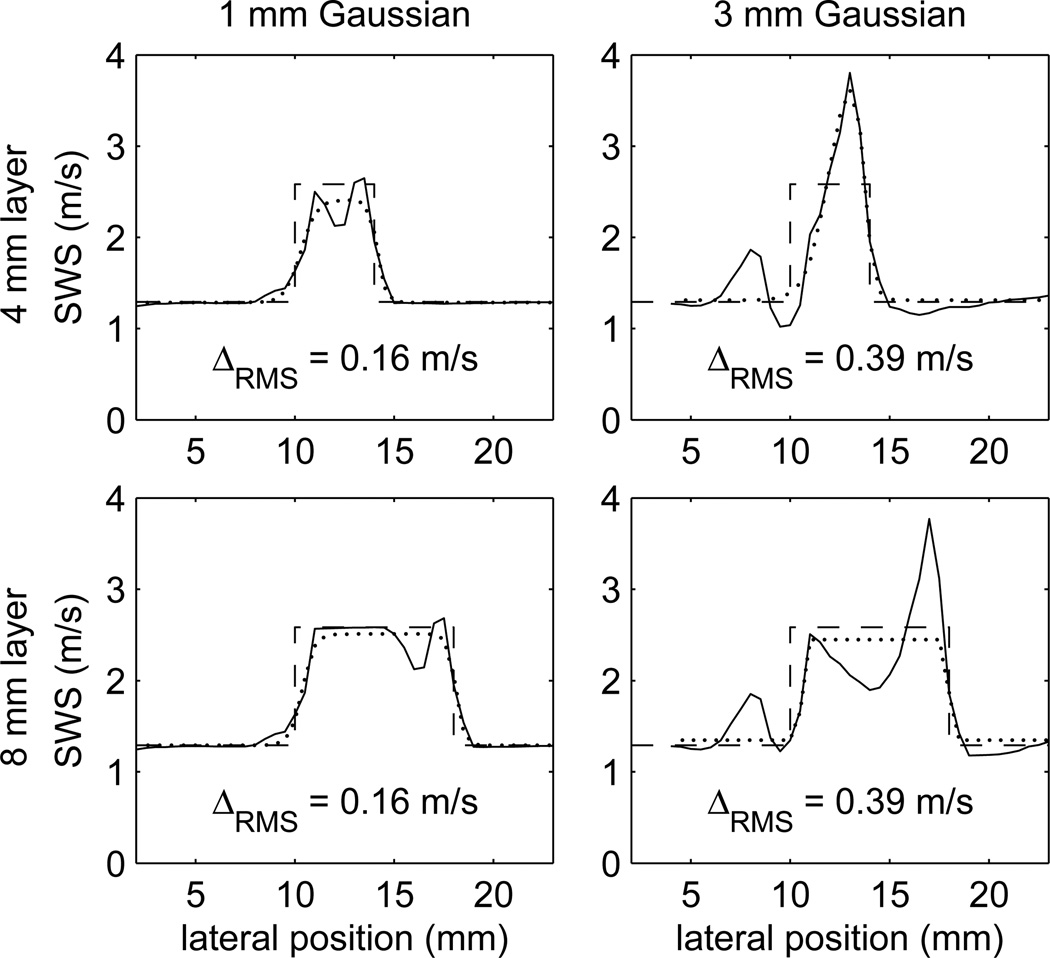 Fig. 4