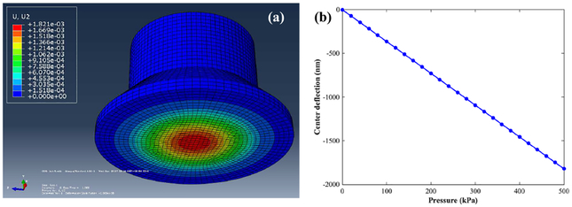 Fig. 3.