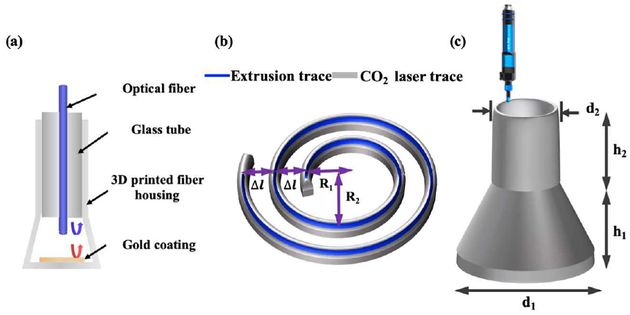 Fig. 1.