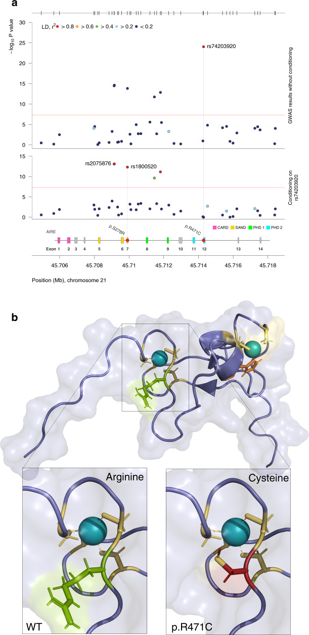 Fig. 2