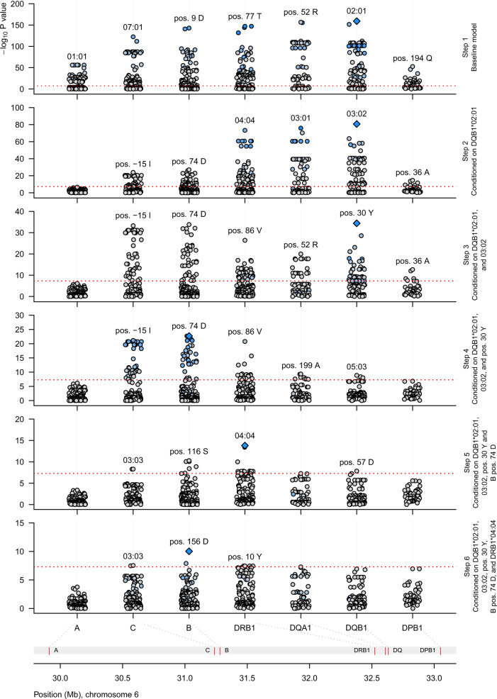 Fig. 3