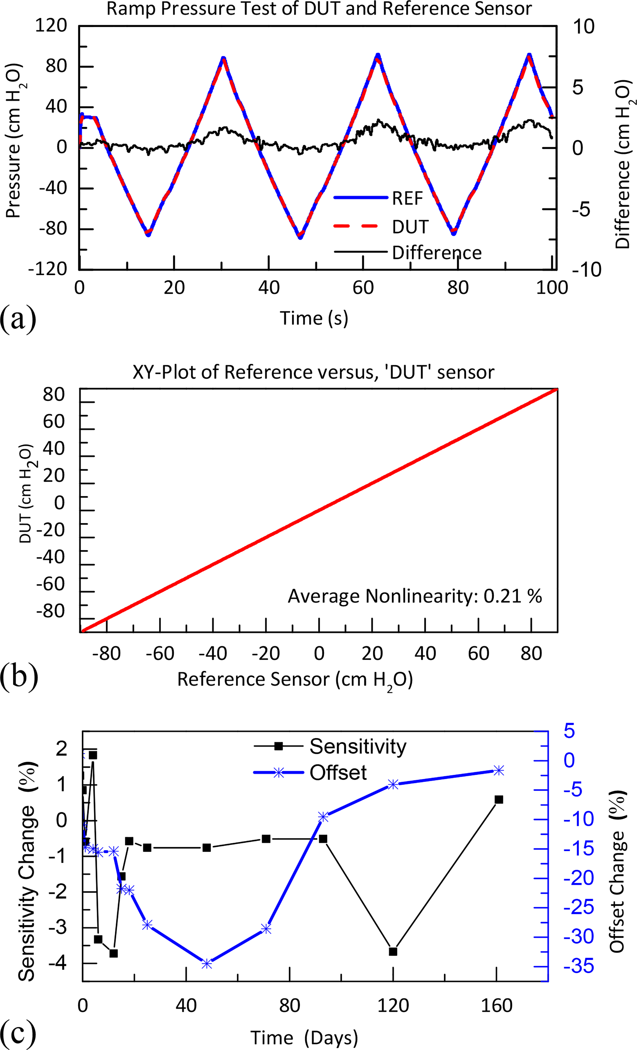 Figure 5: