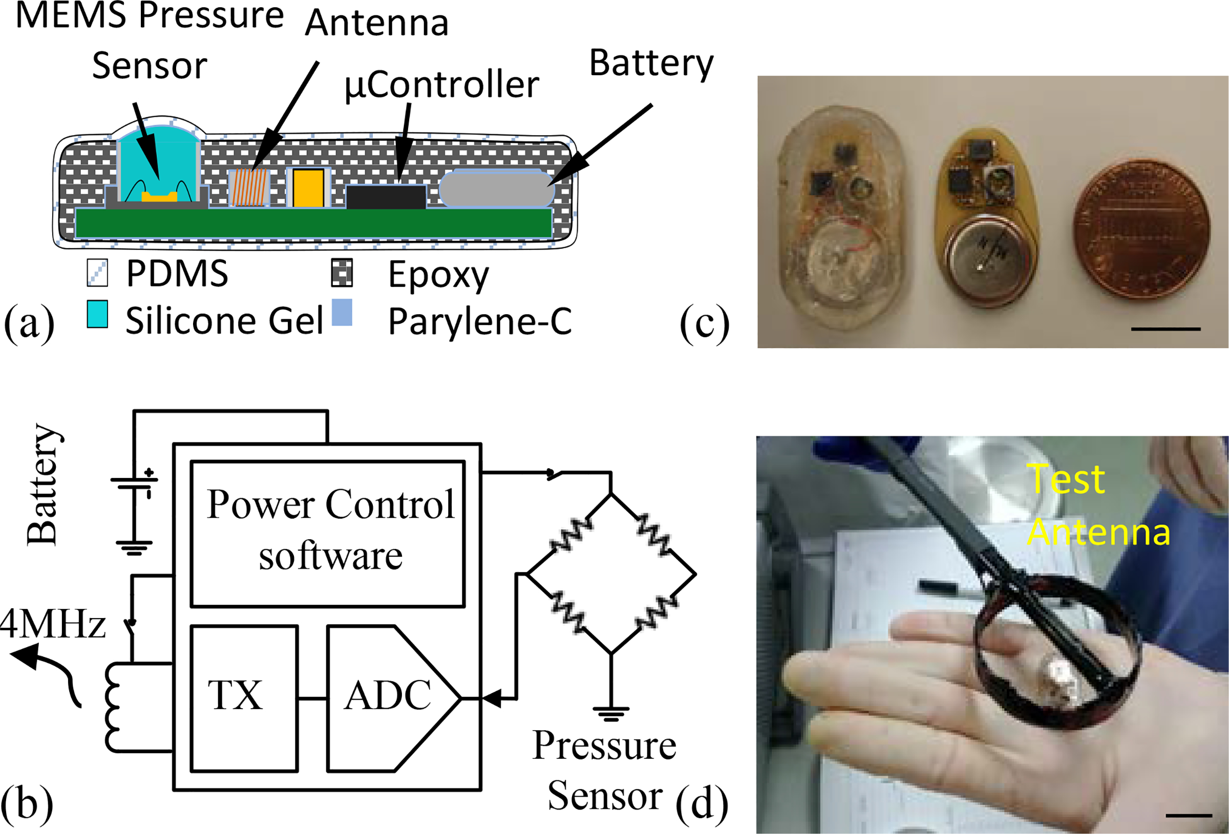 Figure 4: