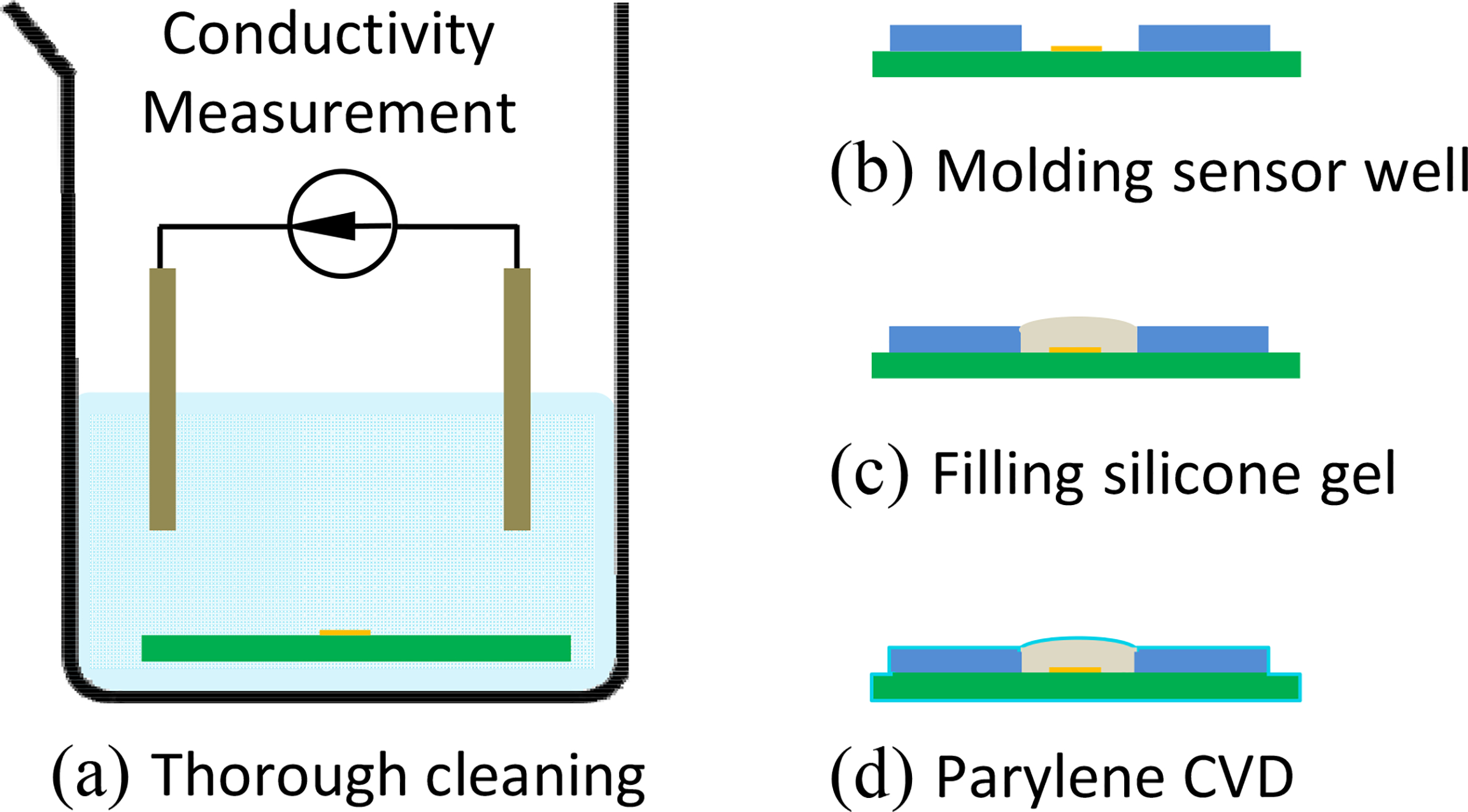 Figure 2: