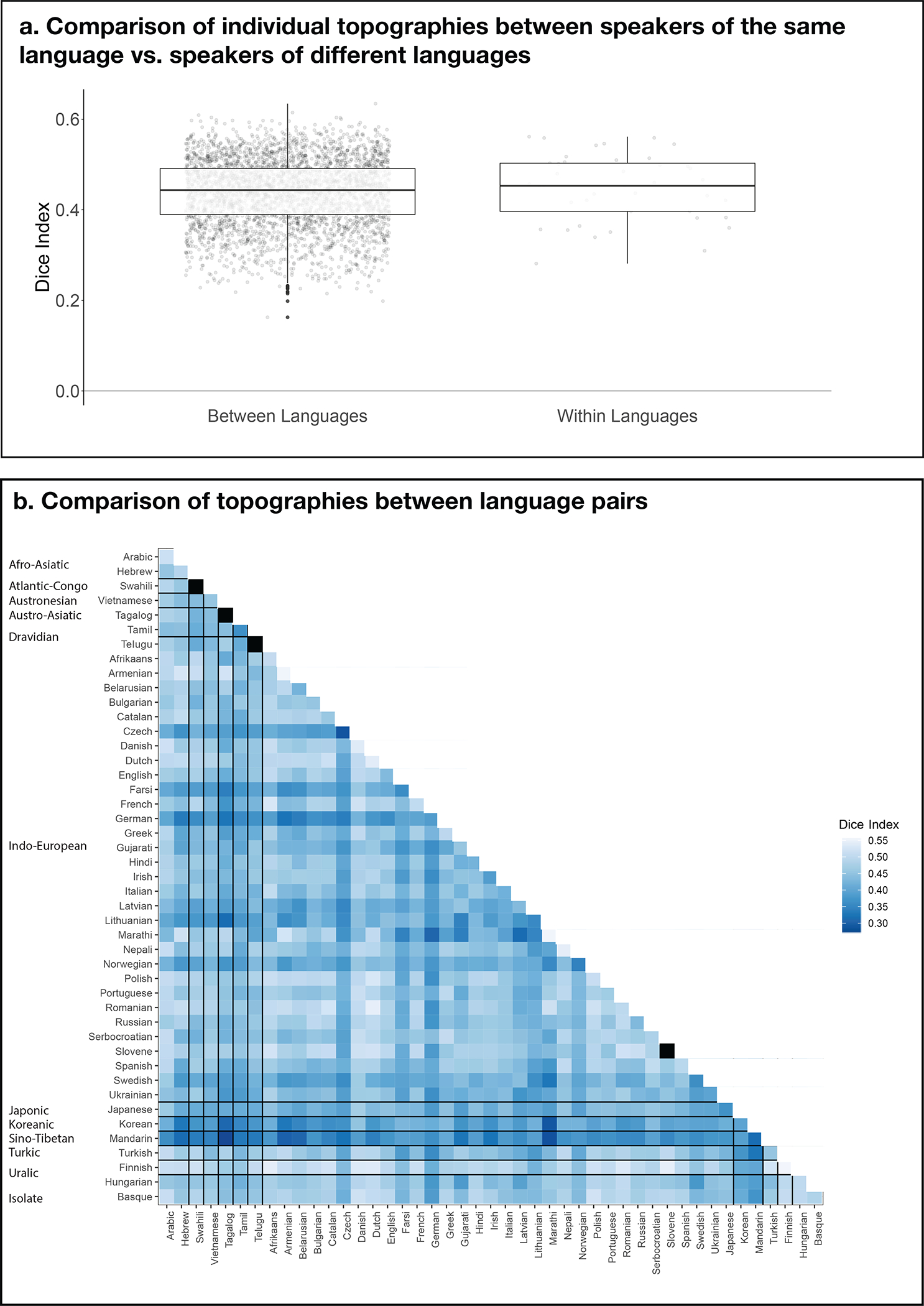 Extended Data Fig. 6.