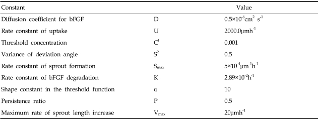 graphic file with name ymj-46-275-i001.jpg