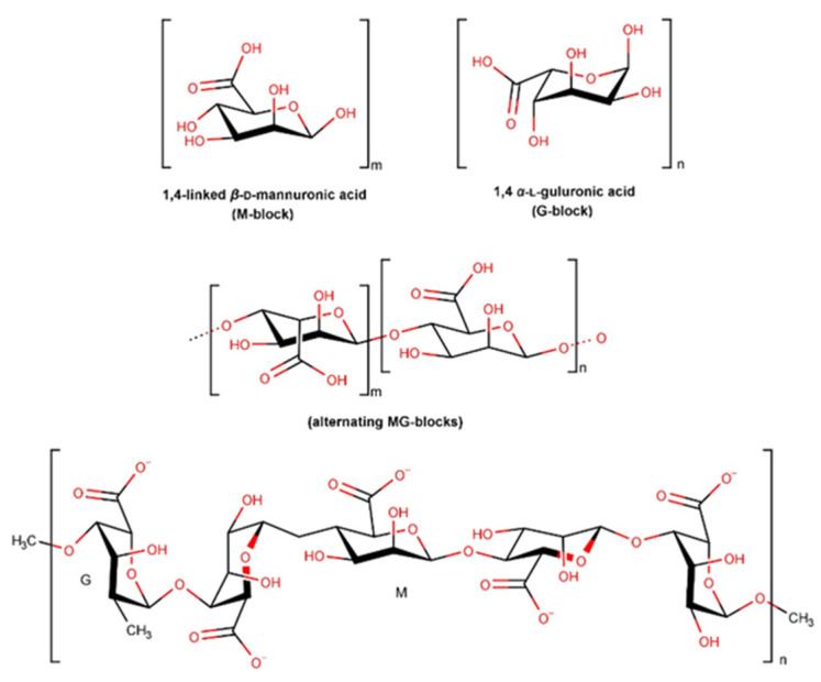 Figure 15