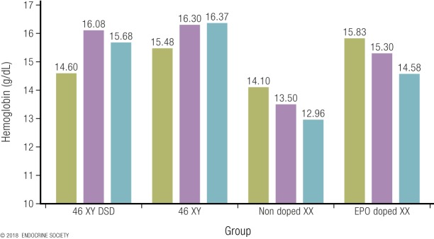 Figure 7.