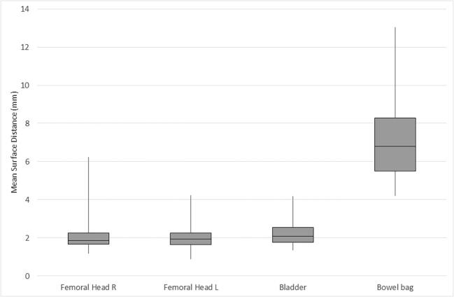 Fig. 2b
