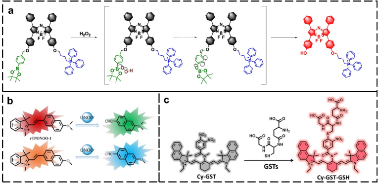 Fig. 4