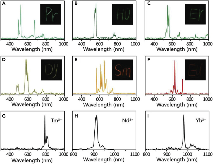 Figure 3