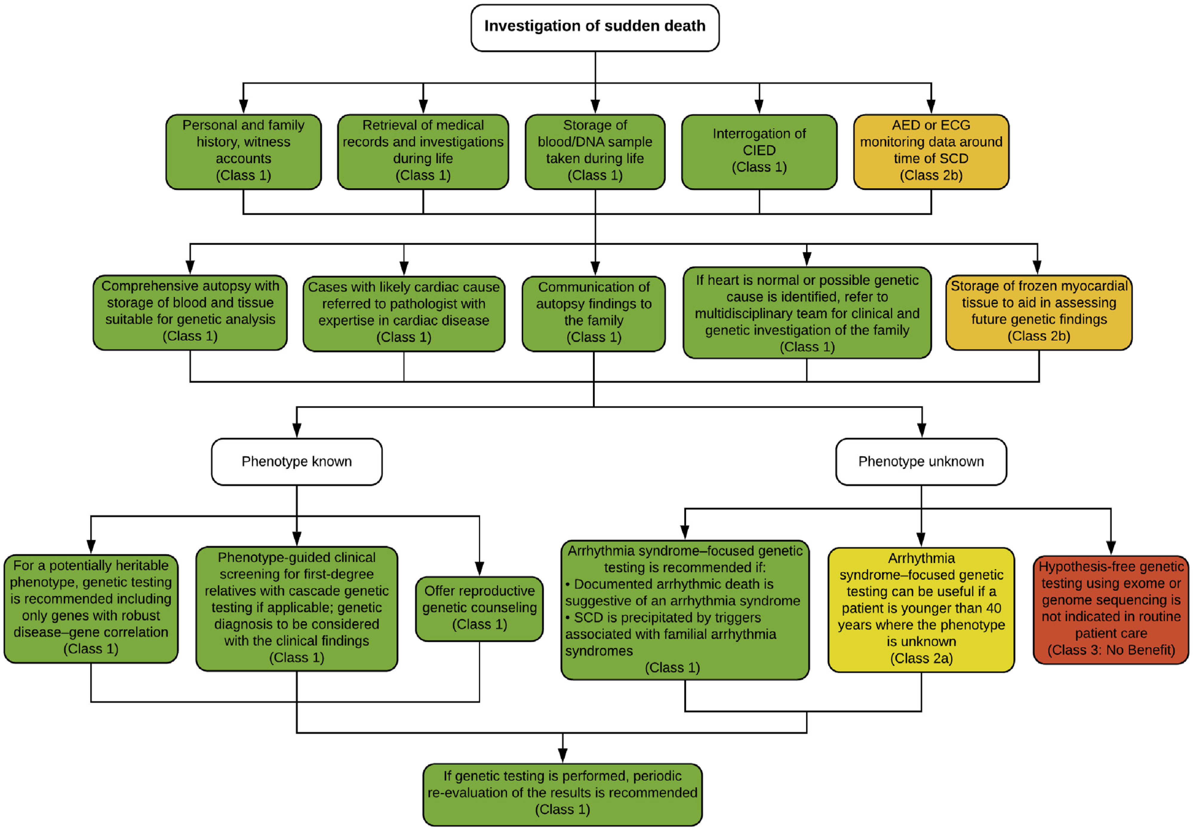 Figure 14