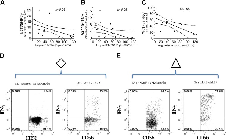 FIG 3