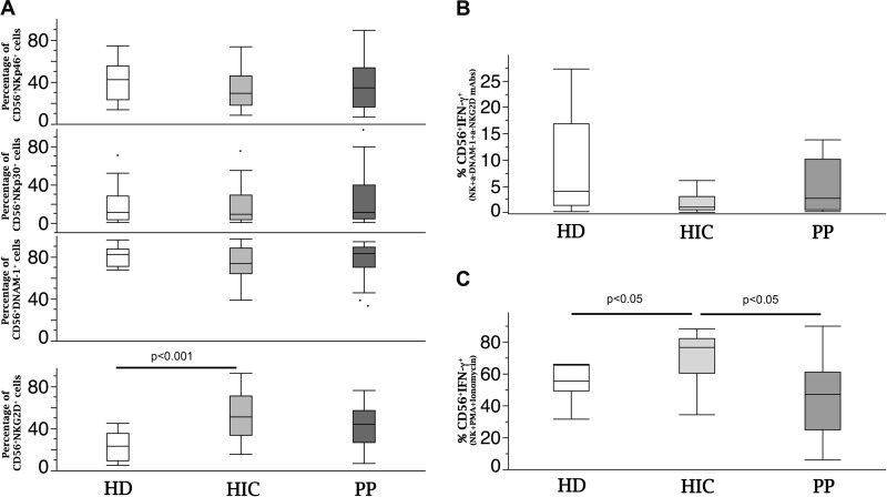 FIG 6