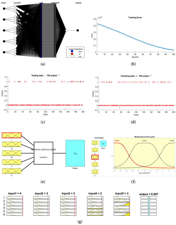 Figure 5