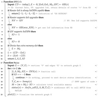 graphic file with name sensors-22-00143-i001.jpg