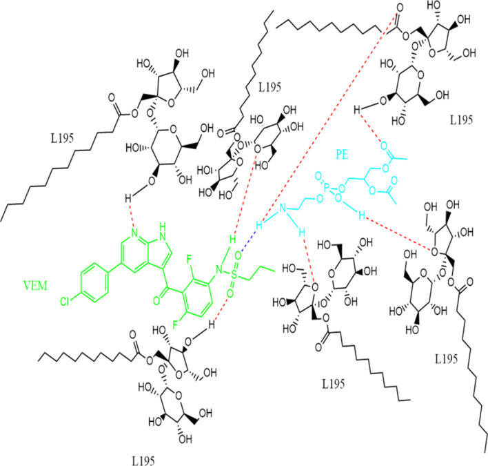 Figure 3. 