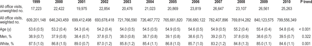 graphic file with name aasm.37.8.1283.t03.jpg