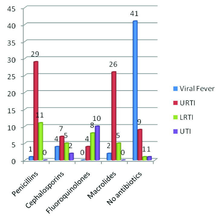 [Table/Fig-5]: