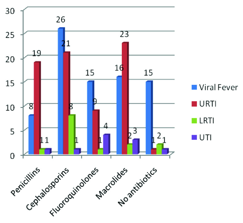 [Table/Fig-4]: