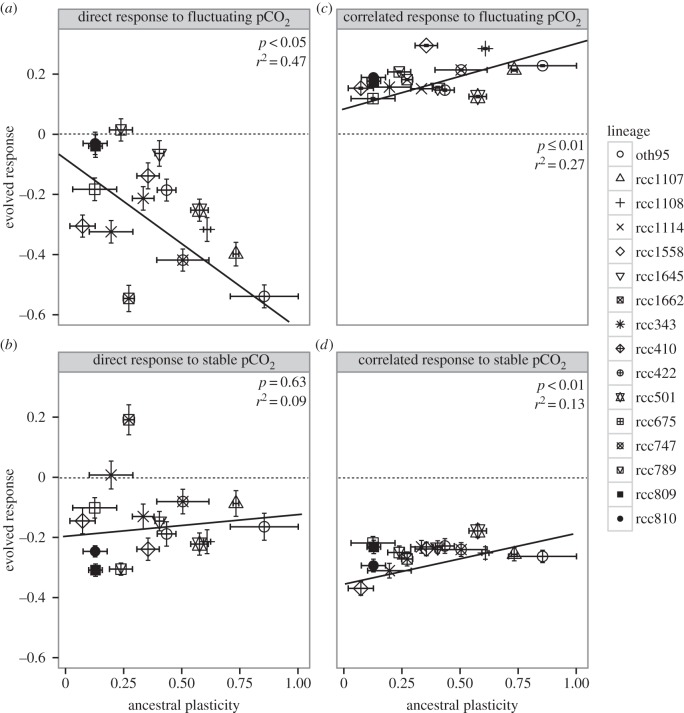 Figure 1.