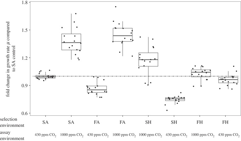 Figure 3.