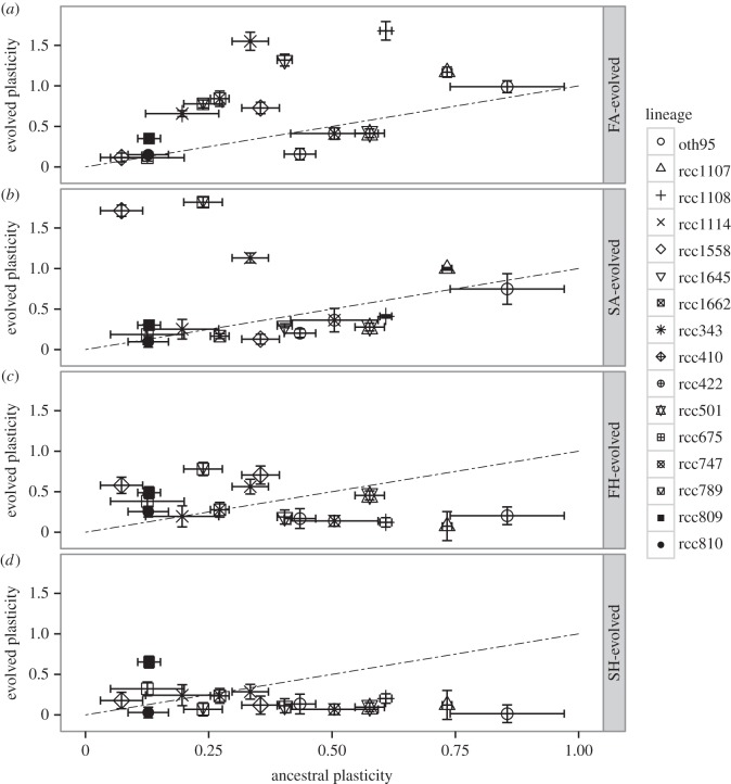 Figure 2.