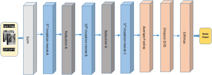 Fig. 14