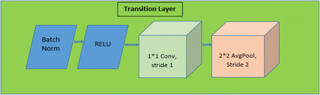 Fig. 12