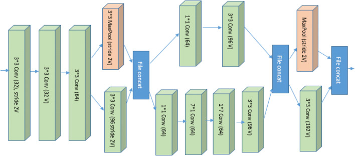 Fig. 15