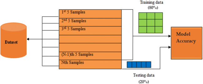 Fig. 19