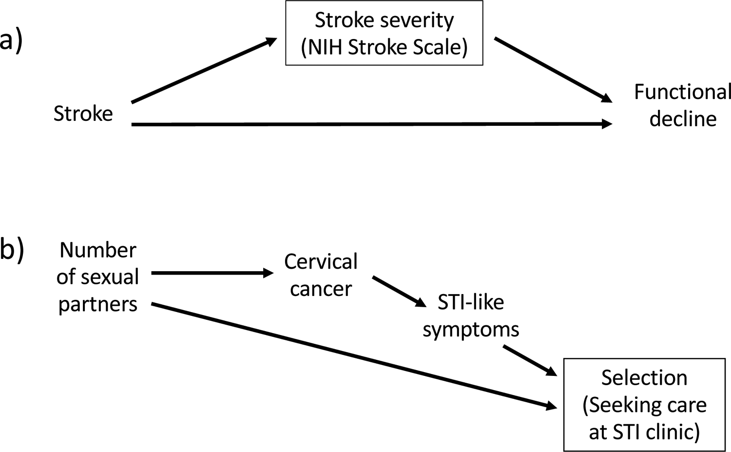 Figure 2: