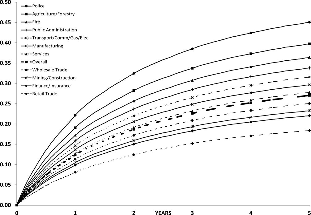 FIGURE 2A: