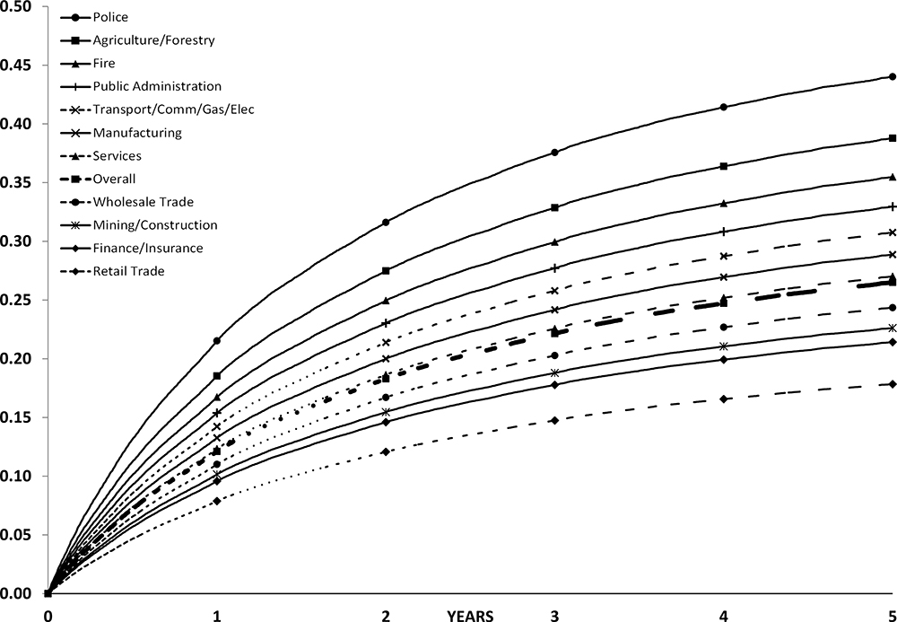 FIGURE 2C: