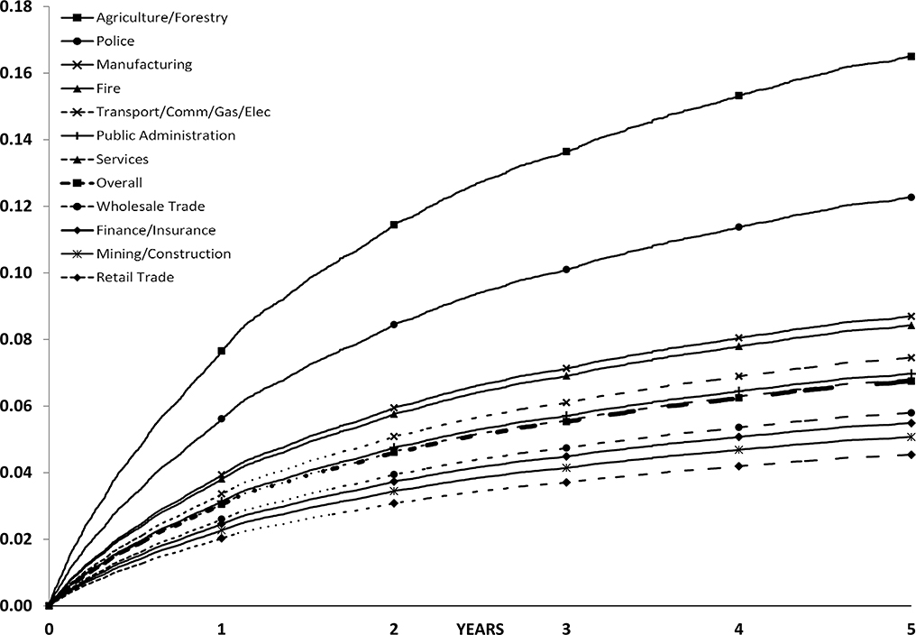 FIGURE 2D: