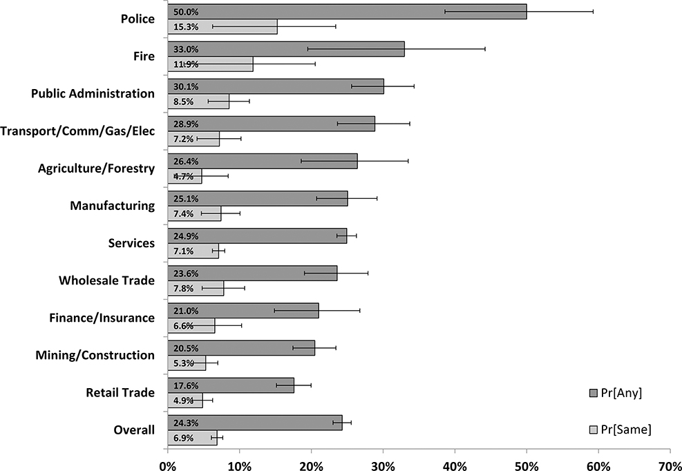 FIGURE 4A: