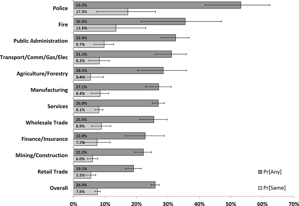 FIGURE 3A: